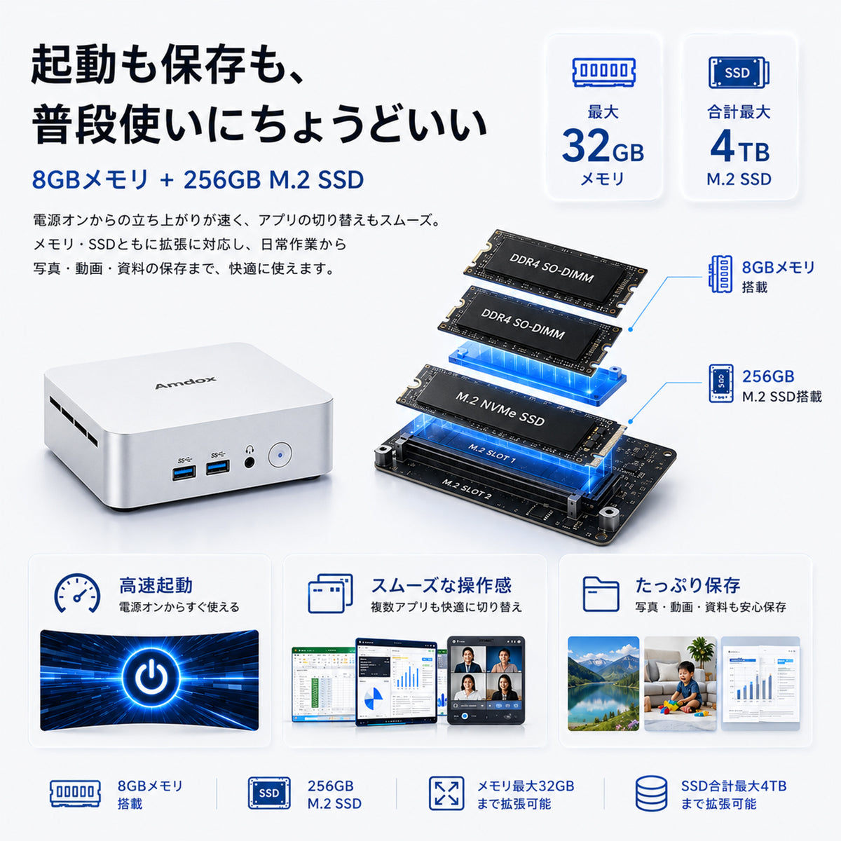 Amdox ミニPC AMD Ryzen 5 3500U 8GBメモリ 256GB SSD 3画面拡張対応 Windows 11 Mini PC 10A
